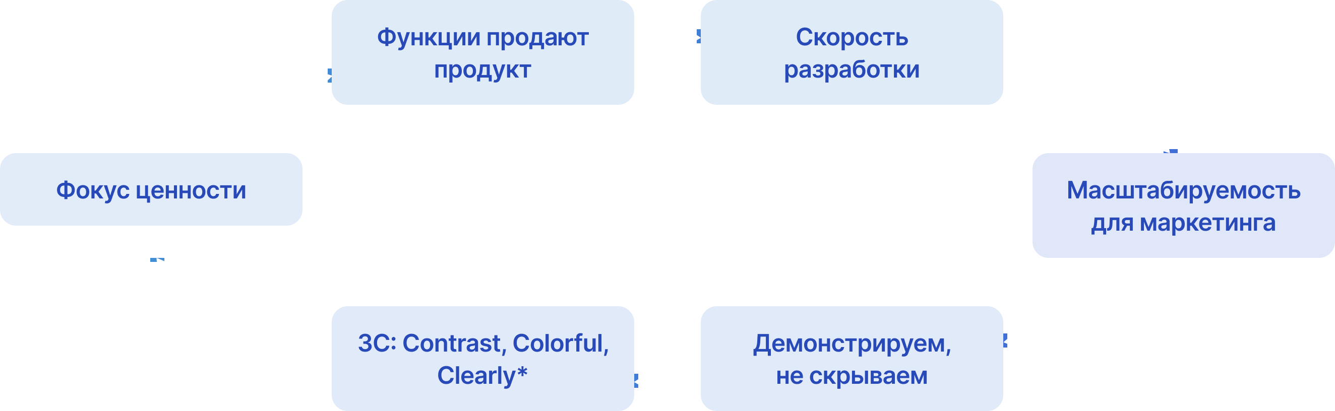 3D графика на продуктовой странице криптовалютной платформы