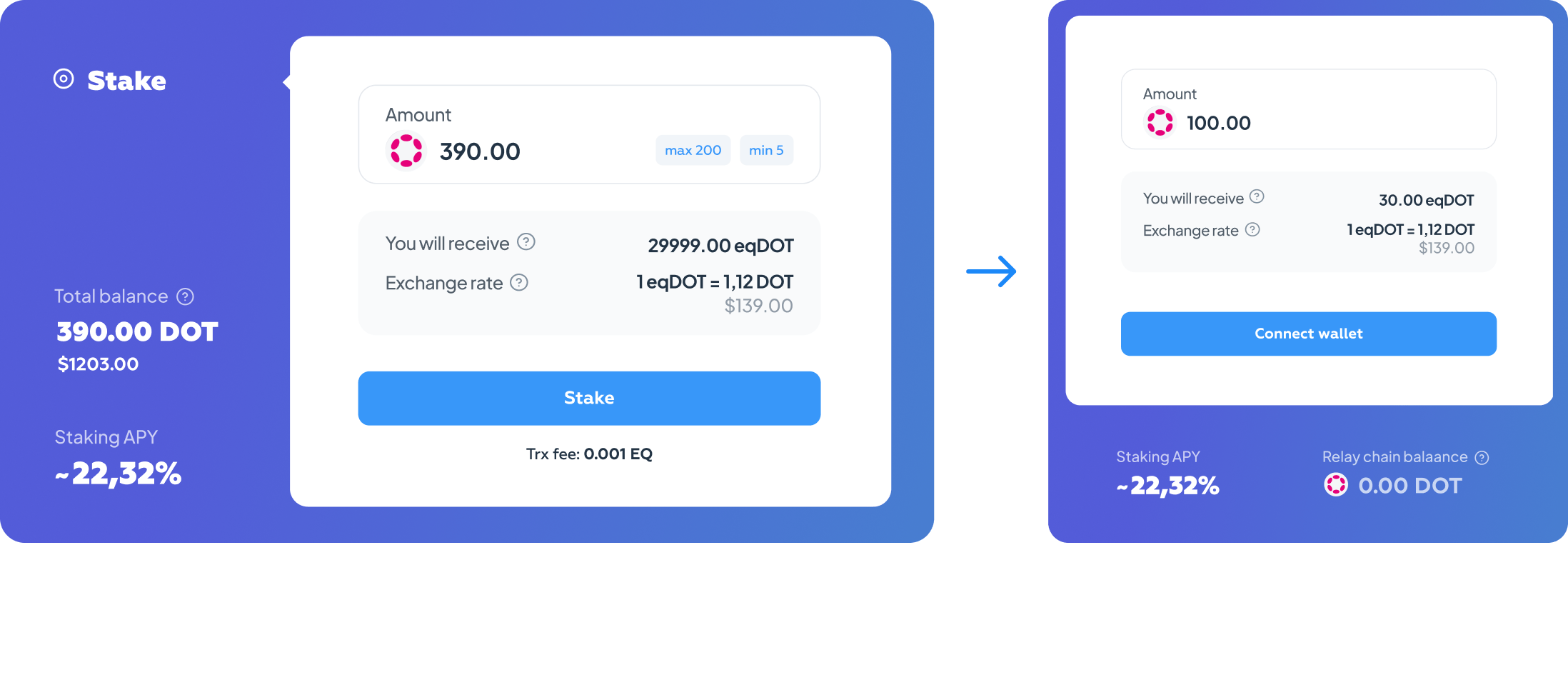 Прототип продуктовой страницы для криптовалютного проекта